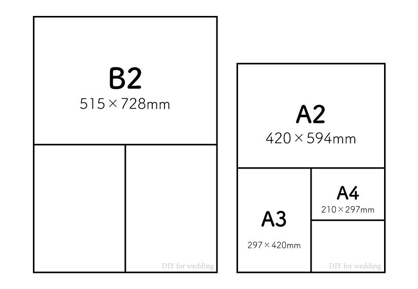 B2サイズは、515×728mmです。A2サイズは、420×594mmです。A3サイズは、297×420mmです。A4サイズは、210×297mmです。
